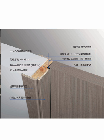 IM电竞干漆木门，IM电竞极简木门，IM电竞整屋门窗